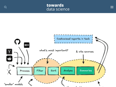 Towards Data Science preview